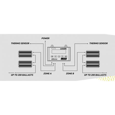 Panel Digital Plus 2.0 Lumatek