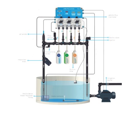 Controlador de nutrientes PH & EC Plus Controller Prosystem Aqua