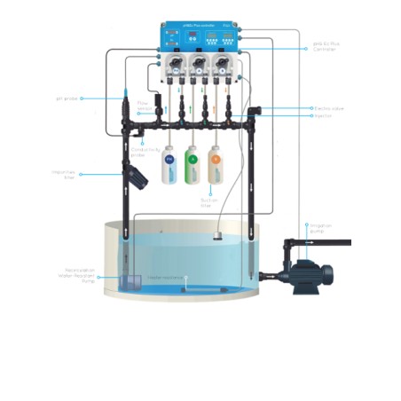 PH & EC Nutrient Controller Plus Controller Prosystem Aqua