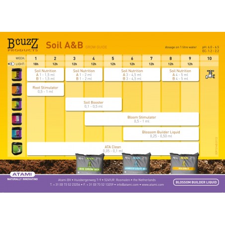 Soil Nutrition A&B