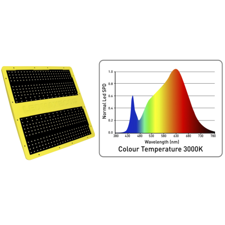 LED 150W Panel Ledmaxeco Garden Highpro
