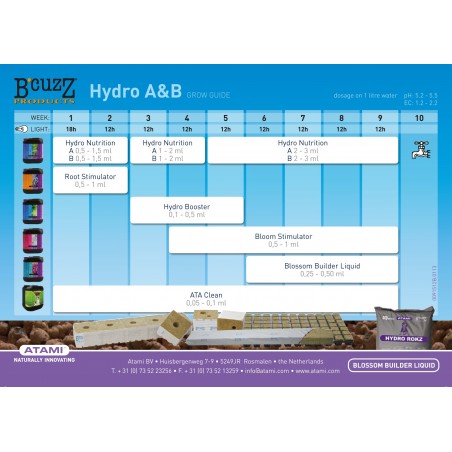Hydro Nutrition A&B