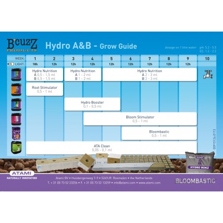 Hydro Nutrition A&B