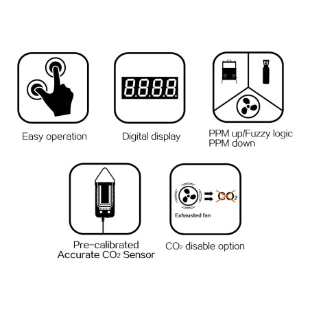 Pro-Leaf PPM-B1 Digital CO2 Controller