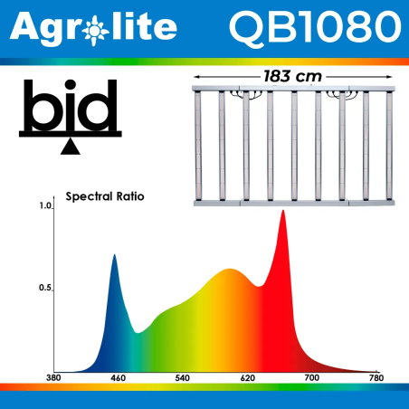 LED 1080W 2.9 QB Bid Agrolite