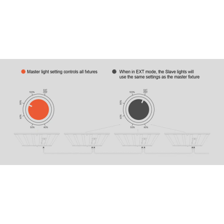 LED 720W Grow Light Abest