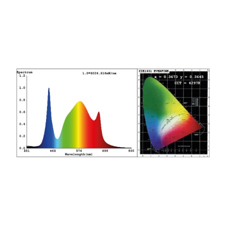 LED 720W Compact 2.9 Lazerlite