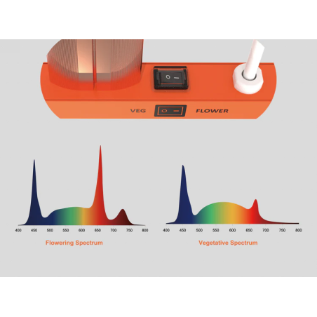 LED 1060W Grow Light Abest