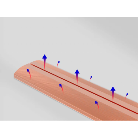 LED 1060W Grow Light Abest