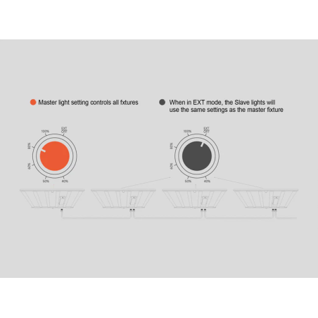 LED 1060W Grow Light Abest