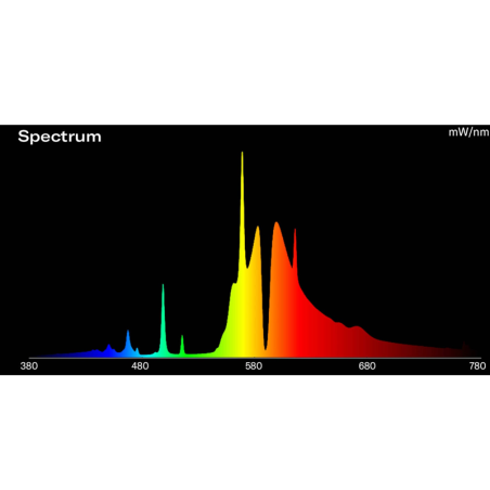 1000W D.E. Flexstar Luminaire