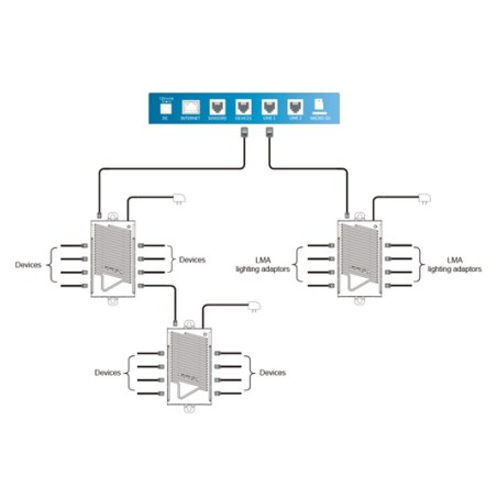 SPH-1 Splitter Hub Trolmaster