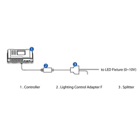LMA-14 Lighting Adapter Trolmaster