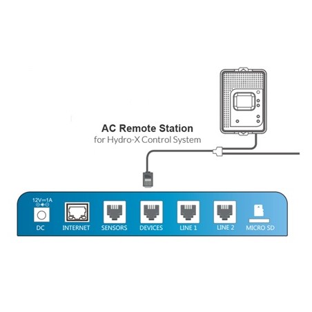 ARS-1 Mini-Split Air Controller Trolmaster