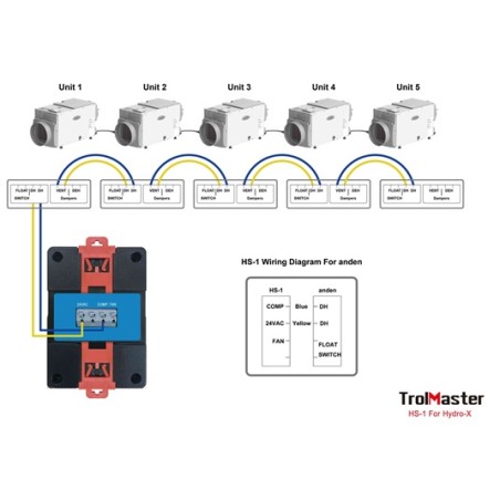 Estación Humidistato HS-1 Para Deshumidificador 24V Trolmaster