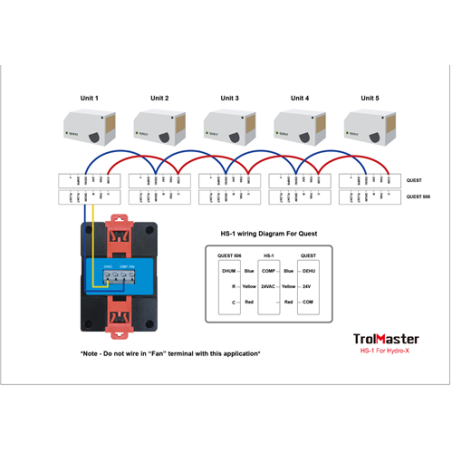HS-1 Humidistat Station For Dehumidifiers 24V Trolmaster