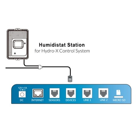 Estación Humidistato HS-1 Para Deshumidificador 24V Trolmaster